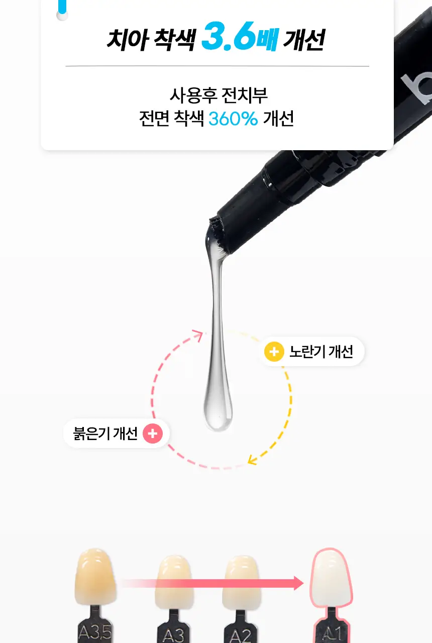 [NEW] 브리올 화이트닝 치아 미백제 4g (치과미백 동일성분) 상세페이지 11